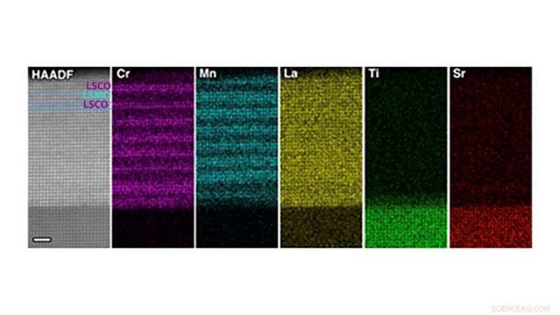 Sandwich Architecture Enables Thin LSMO Films to Preserve Magnetic Properties