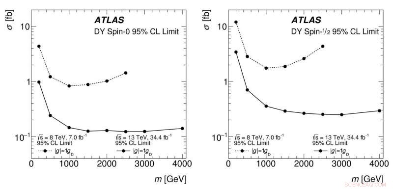 ATLAS Announces New Limits on Magnetic Monopoles