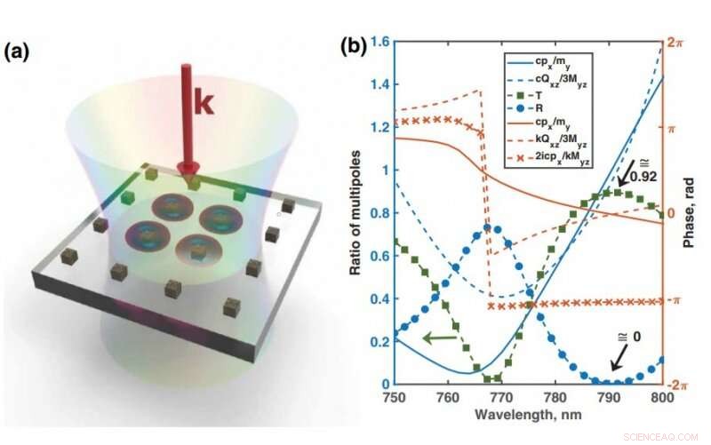 Nanoparticles with Exclusive Lateral Light Scattering: A Breakthrough in Photonics