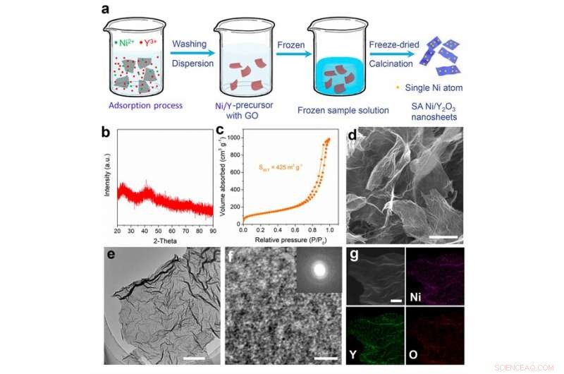 Designing a Photothermal Catalysis System Using a Selective Light Absorber