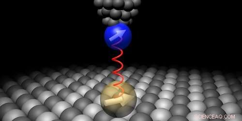 Unlocking the Secrets of Atomic Interactions: A New Experimental Insight