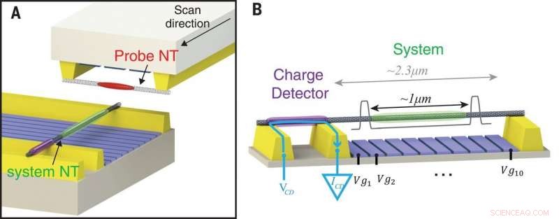 Visualizing a 1-D Electronic Wigner Crystal: High-Resolution Imaging of a Quantum Crystal