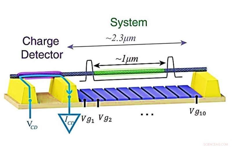 Visualizing a 1-D Electronic Wigner Crystal: High-Resolution Imaging of a Quantum Crystal