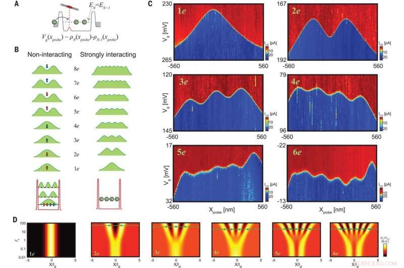 Visualizing a 1-D Electronic Wigner Crystal: High-Resolution Imaging of a Quantum Crystal