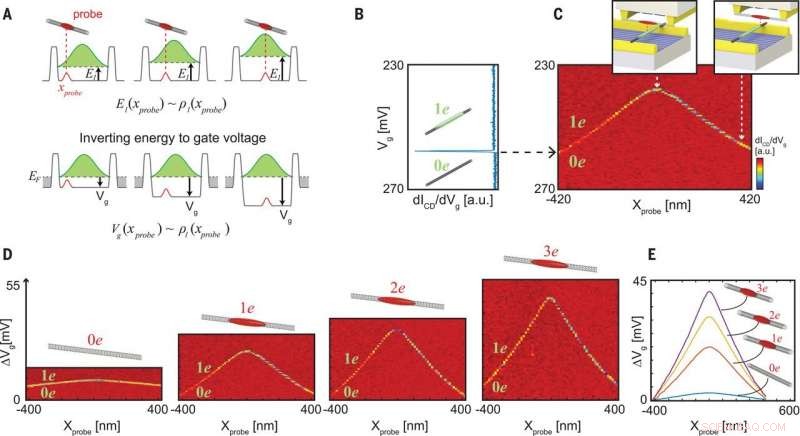 Visualizing a 1-D Electronic Wigner Crystal: High-Resolution Imaging of a Quantum Crystal