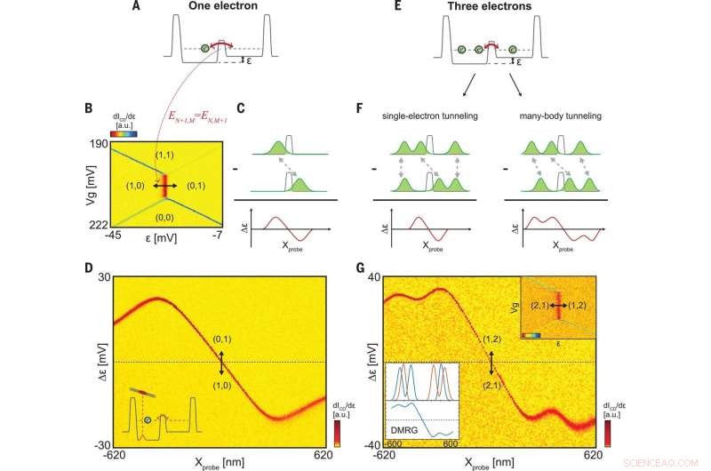 Visualizing a 1-D Electronic Wigner Crystal: High-Resolution Imaging of a Quantum Crystal