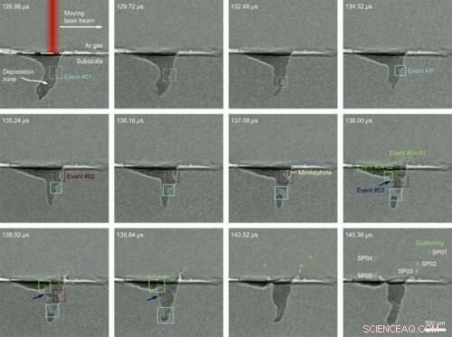 High‑Speed X‑ray Movies Uncover Micro‑Scale Manufacturing Flaws