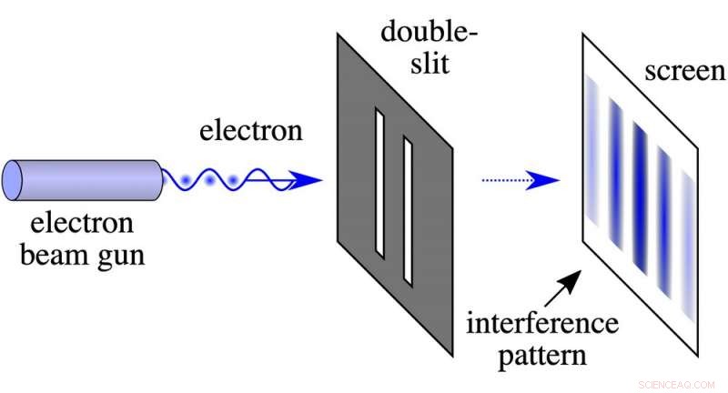 New Quantum Experiment Confirms Heisenberg s Uncertainty Principle