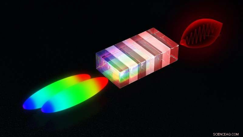 High-Energy Terahertz Pulses Achieved via Innovative Laser Technique