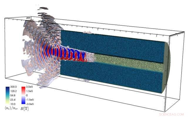 Supercomputers Power Innovative Gamma‑Ray Generation Simulations