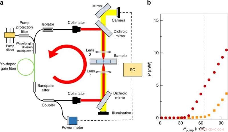 Revolutionizing Particle Control: Advanced Optical Tweezers with Intra-Cavity Trapping