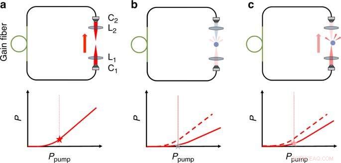 Revolutionizing Particle Control: Advanced Optical Tweezers with Intra-Cavity Trapping