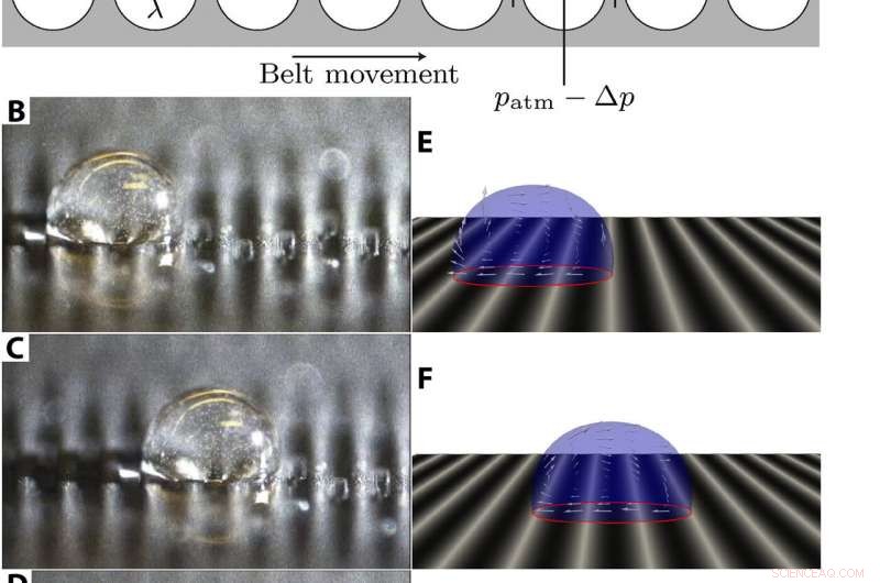 Mechanowetting-Driven Droplet Transport on Transverse Waves
