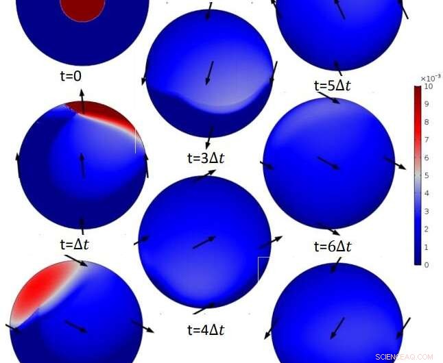 How Fluid Dynamics Optimizes Crêpe Cooking: A Scientific Approach