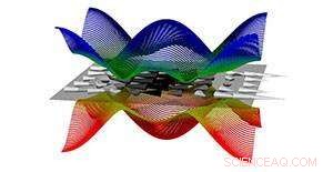 Unveiling Topologically Protected Magnetic Quasiparticles with Advanced Neutron Spectroscopy
