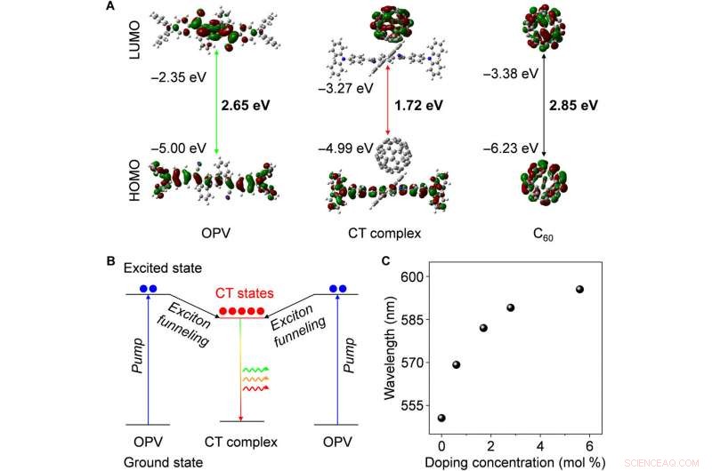 Engineering Wavelength‑Tunable Light‑Harvesting Microcrystals in Organic Semiconductors