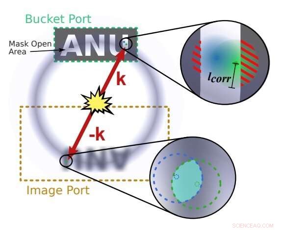 Enhanced Quantum Ghost Imaging via Five-Atom Correlation Techniques