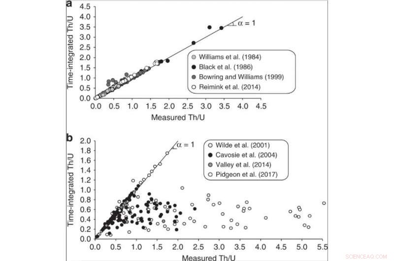 Late Amazonian Martian Zircon: Evidence of Low-Temperature Aqueous Alteration