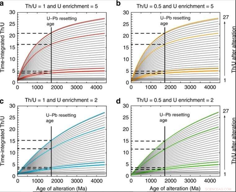Late Amazonian Martian Zircon: Evidence of Low-Temperature Aqueous Alteration