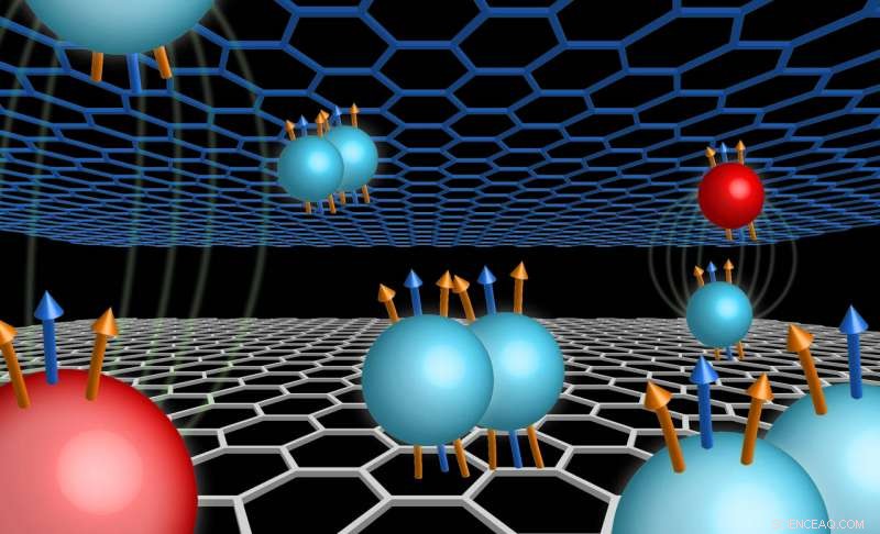 Exotic Quantum States Unveiled in Double-Layer Graphene