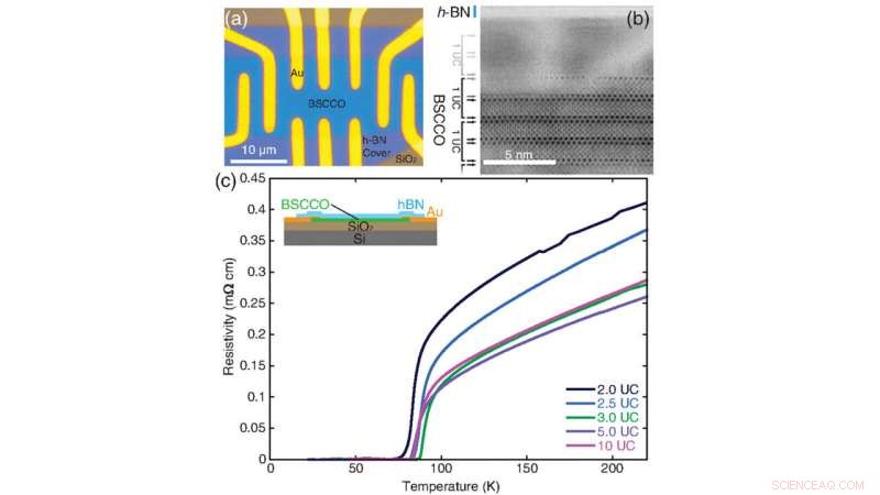 Validating a Classic Theory Catalyzes Major Advancement in Superconductor Research
