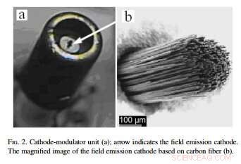MIPT Engineers Reveal Breakthrough Low-Power Cathodoluminescent Lamp