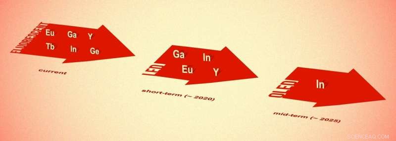 MIPT Engineers Reveal Breakthrough Low-Power Cathodoluminescent Lamp