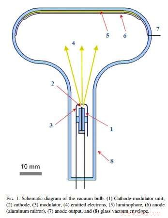 MIPT Engineers Reveal Breakthrough Low-Power Cathodoluminescent Lamp