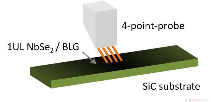 Discovering a Novel Ground‑State Phase in Two‑Dimensional Superconductors