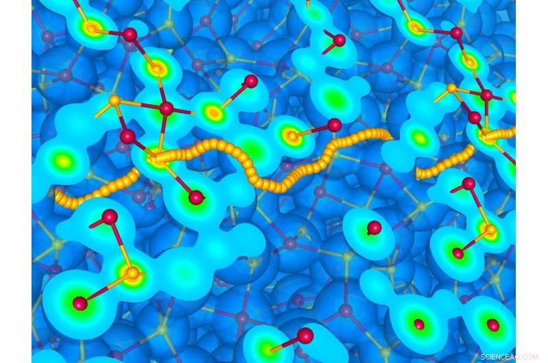 Physicists Clarify the Elusive, Ubiquitous Concept of Oxidation Numbers in Chemistry