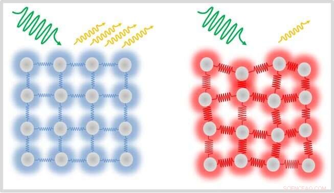 Utrafast Magnetism: Investigating Electron‑Phonon Interactions at BESSY II