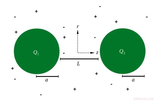 Unexpected Attraction: Like-Charged Nanoparticles Draw Together
