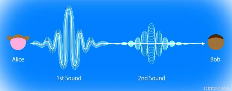 New Theory Illuminates Second Sound in Bose-Einstein Condensates