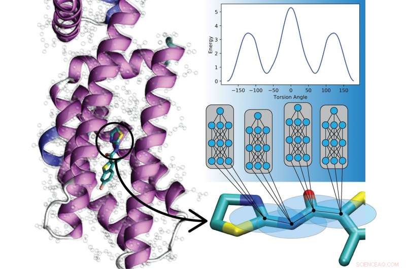 Scientists Use Neural Networks to Simulate Molecular Motion