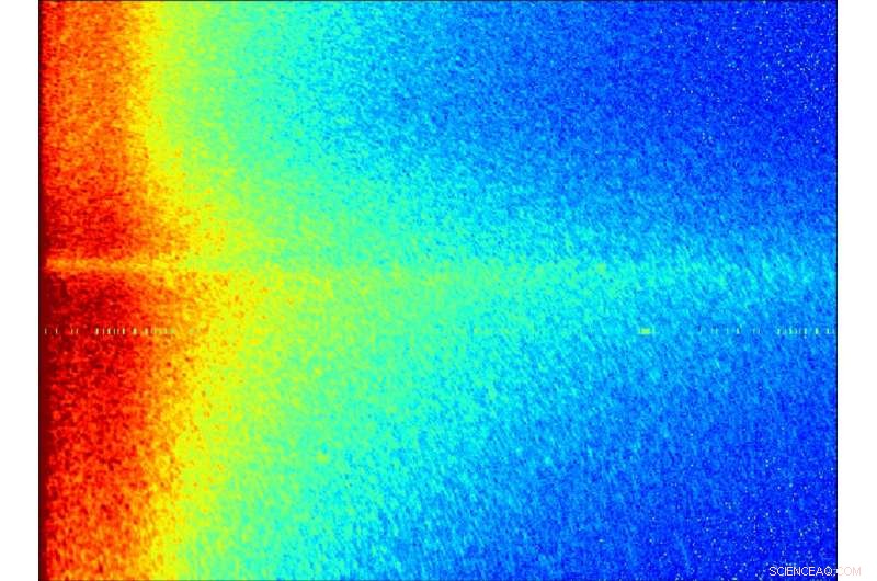 Real-Time Movies of Thin-Film Growth: A Cutting-Edge Imaging Technique