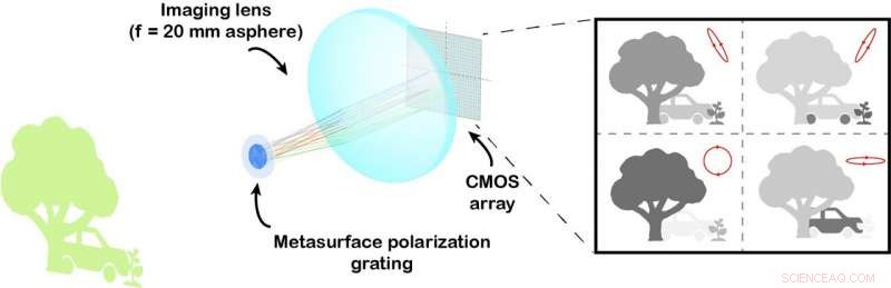 Portable Polarization‑Sensitive Camera Boosts Machine Vision, Autonomous Vehicles, and Security Applications