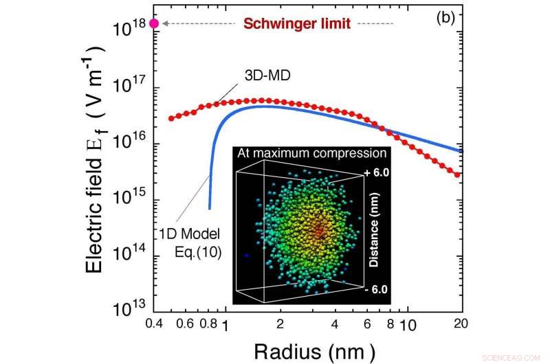 Unveiling Vacuum Physics with Laser-Driven Microbubbles