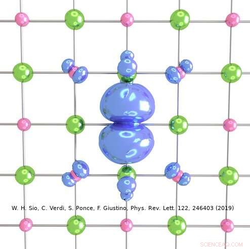 Oxford Breakthrough: Novel Modeling Method Illuminates Polarons in Insulators and Semiconductors