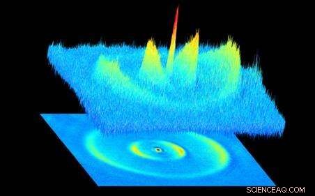 Columbia and Harvard Scientists Unite to Push Boundaries of Ultracold Molecule Quantum Research