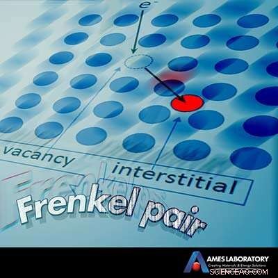 Scientists Uncover Electron Pairing Mechanism in Iron‑Based High‑Temperature Superconductors