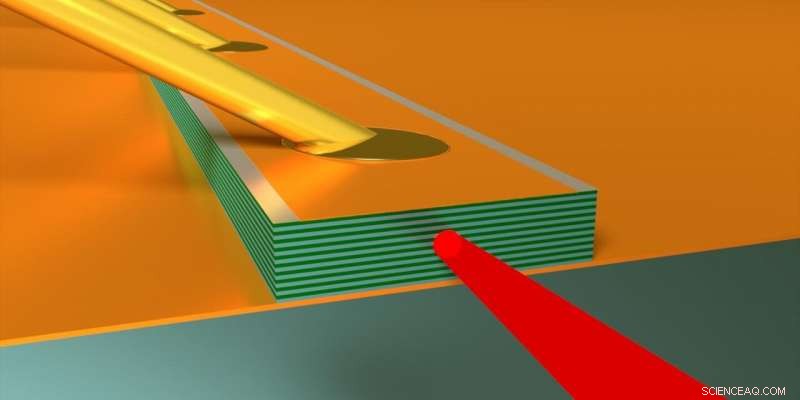 Terahertz Technology Breaks Free from Cryogenic Cooling
