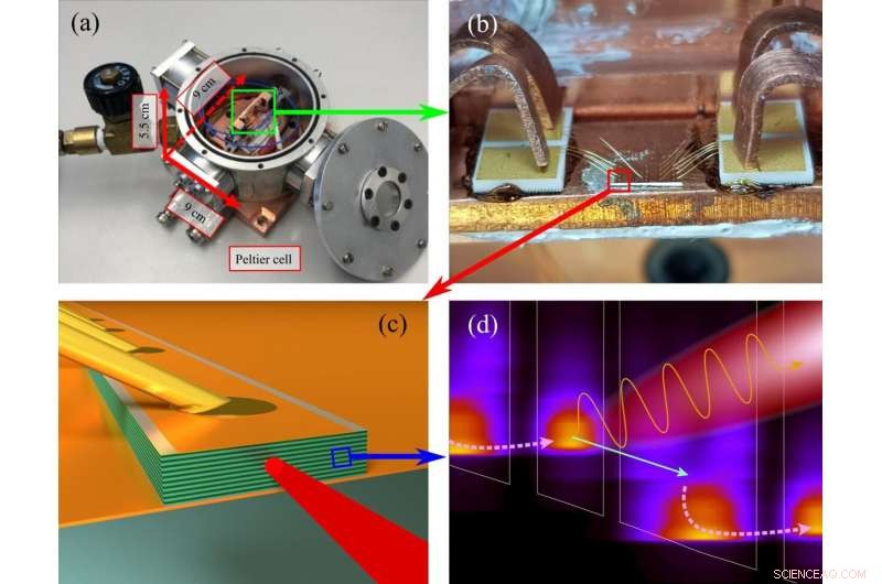 Terahertz Technology Breaks Free from Cryogenic Cooling