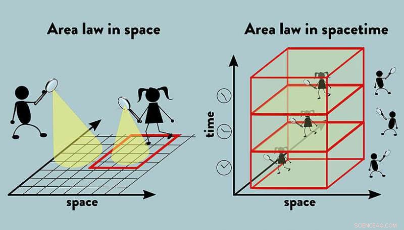 Unveiling the Link Between Quantum Correlations and Spacetime Geometry