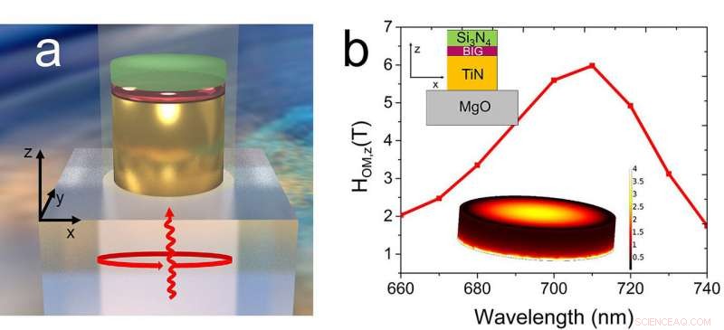 Purdue Study: Light Could Boost Magnetic Memory Speed by 1,000x While Cutting Power Use
