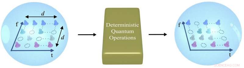 Scientists Develop Transistor‑Inspired Qudit Gate to Boost Quantum Computing