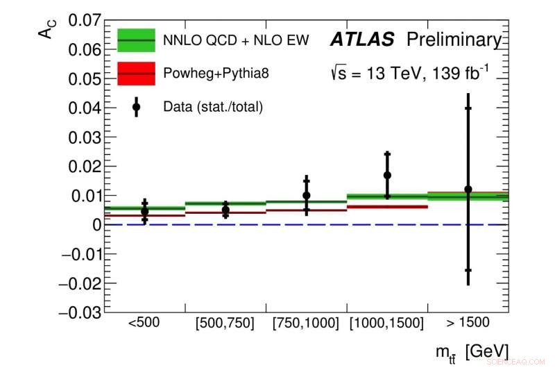 ATLAS Uncovers Charge Asymmetry in Top‑Quark Pair Production