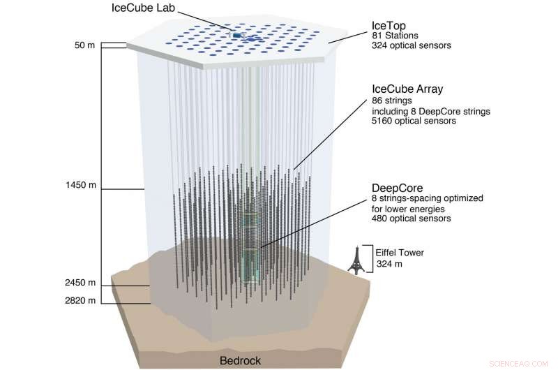 IceCube Observatory Upgrade: Enhancing Antarctic Neutrino Detection