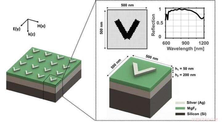 AI-Driven Design of Metamaterials for Invisibility Cloaking Applications