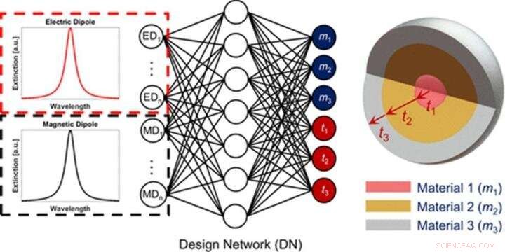 AI-Driven Design of Metamaterials for Invisibility Cloaking Applications