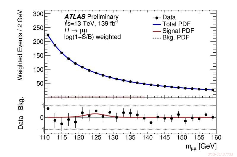 ATLAS Experiment Pursues Rare Higgs Boson Decays into Muon Pairs, Probing New Physics